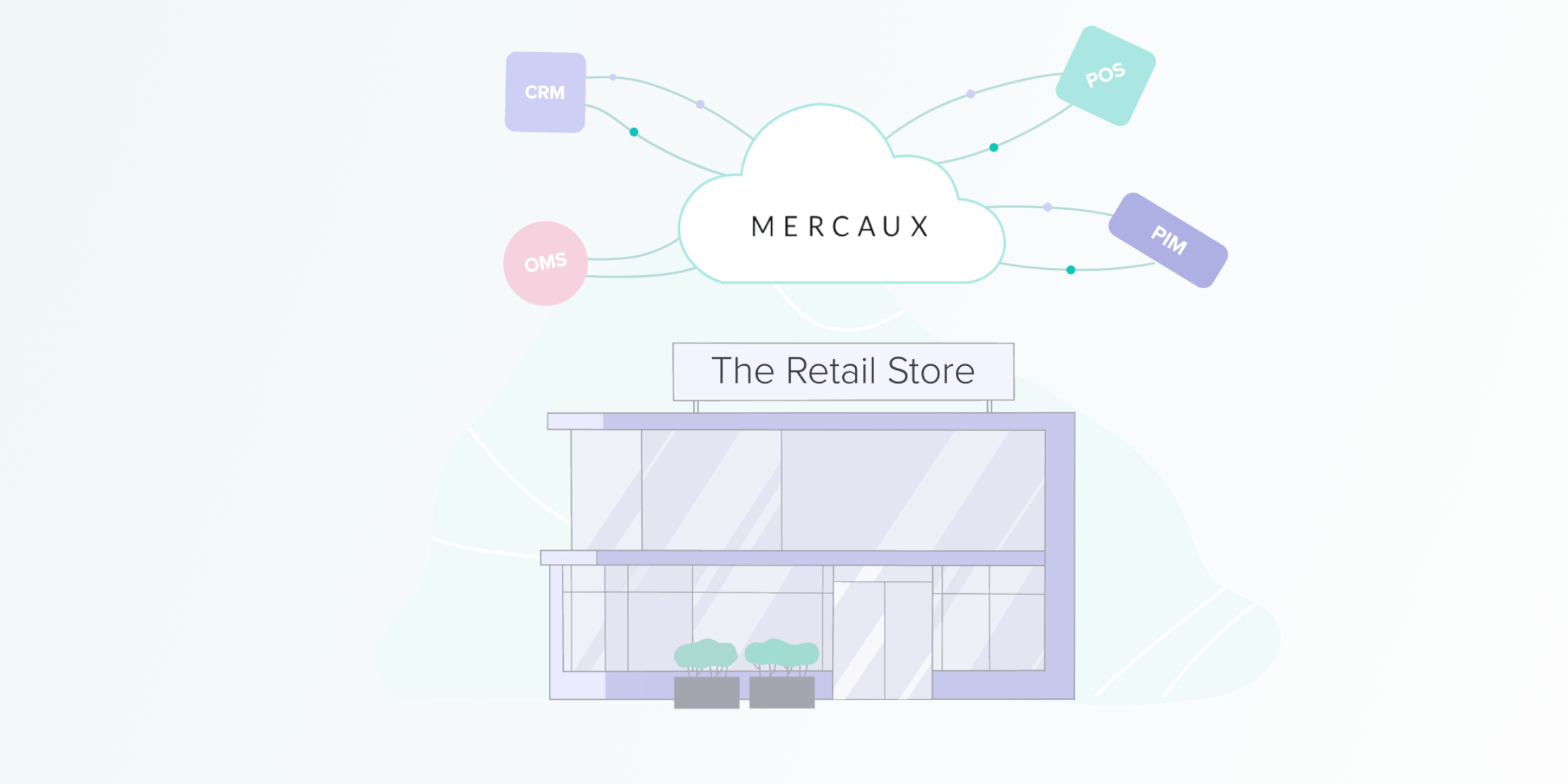 FutureProofing retail with Mercaux's Next Generation Store